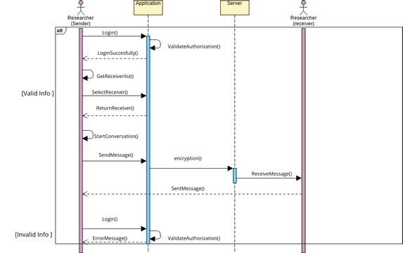 Sequence Diagram Example: Make Appointment | Visual Paradigm User ...